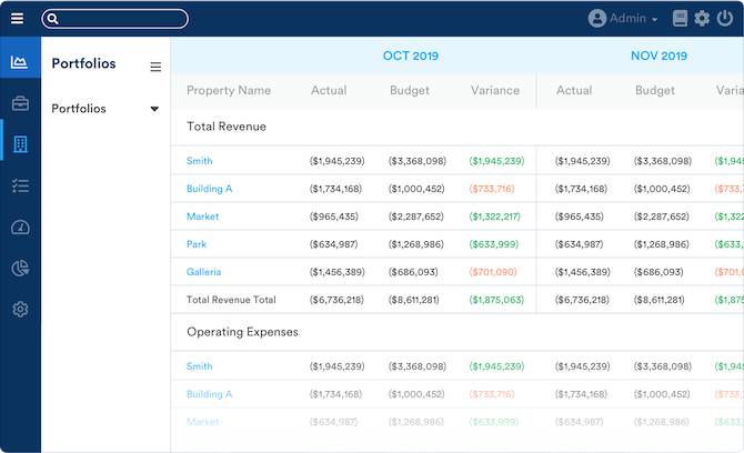 image representing asset management's ability to provide proactive analysis